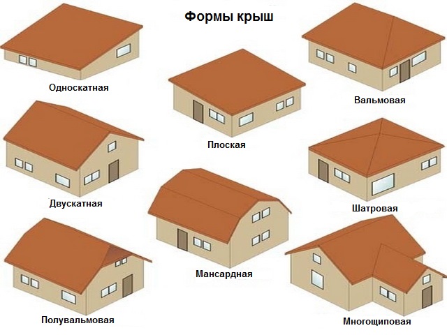Виды крыш частных домов фото разновидностей крыш и типы их конструкций