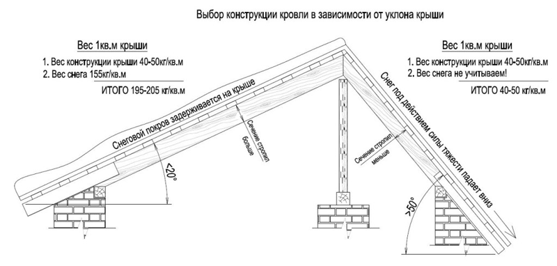 vubor-konstrukcii.png vubor-konstrukcii.png